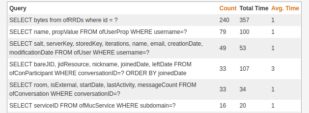A close-up of some Query Statistics.